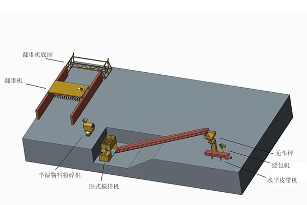 The powder organic fertilizer production line