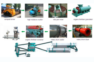 Automatic compound fertilizer production line